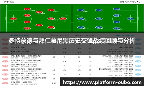 多特蒙德与拜仁慕尼黑历史交锋战绩回顾与分析