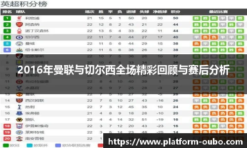 2016年曼联与切尔西全场精彩回顾与赛后分析
